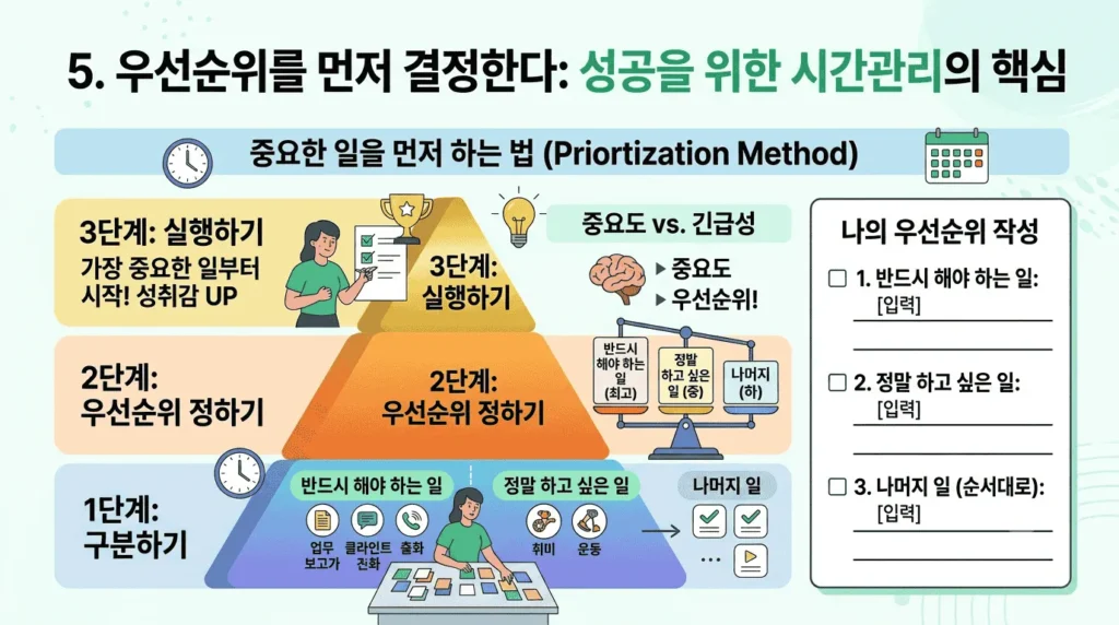오늘 해야 할 일 목록 중에서 가장 중요하고 시급한 일에 우선순위를 매겨 상단에 표시해 둔 모습